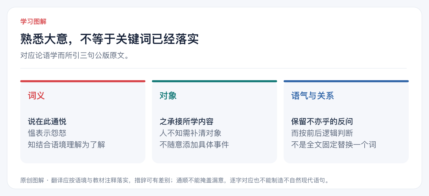 熟悉大意，不等于关键词已经落实