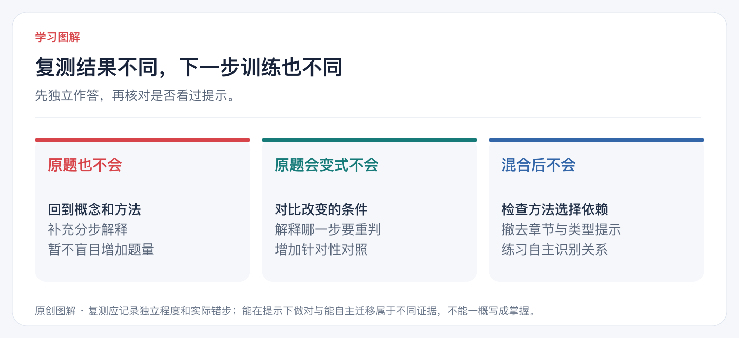 复测结果不同,下一步训练也不同
