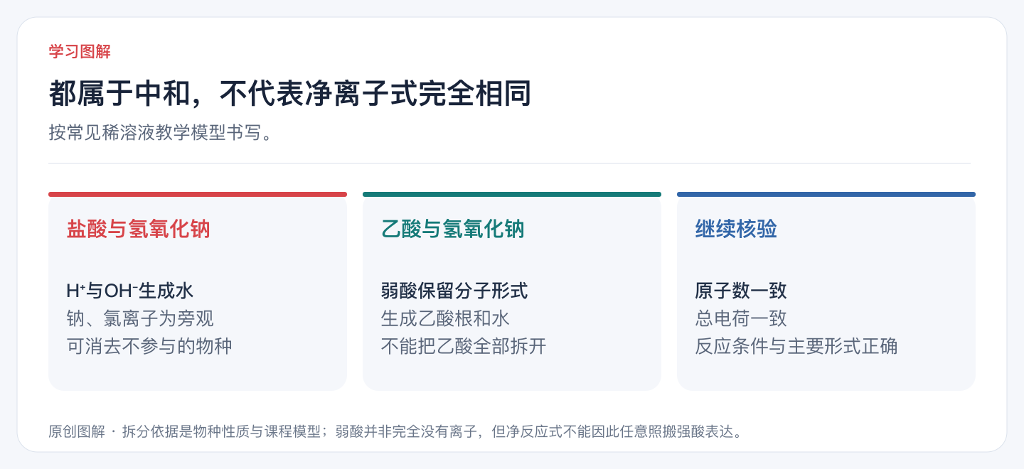 都属于中和,不代表净离子式完全相同