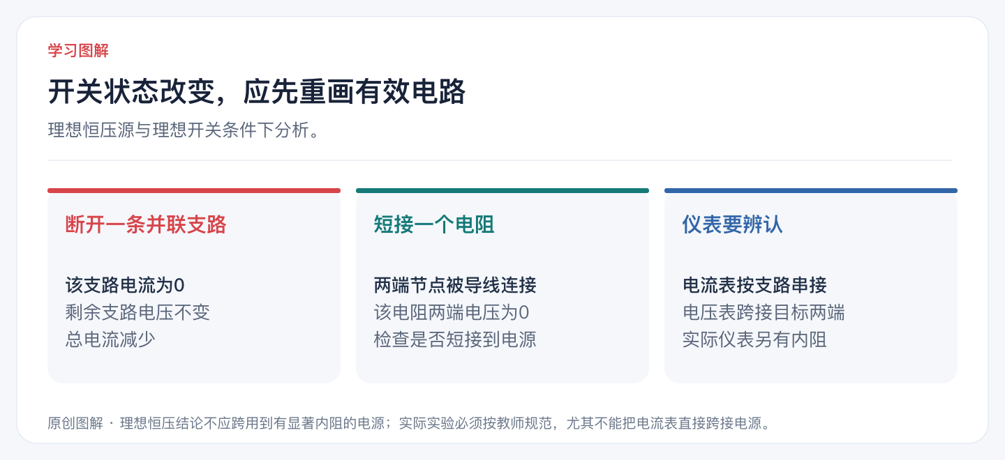 开关状态改变，应先重画有效电路