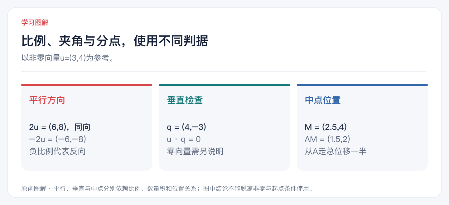 比例、夹角与分点,使用不同判据