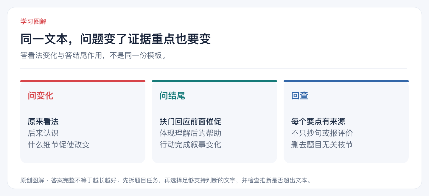 同一文本,问题变了证据重点也要变