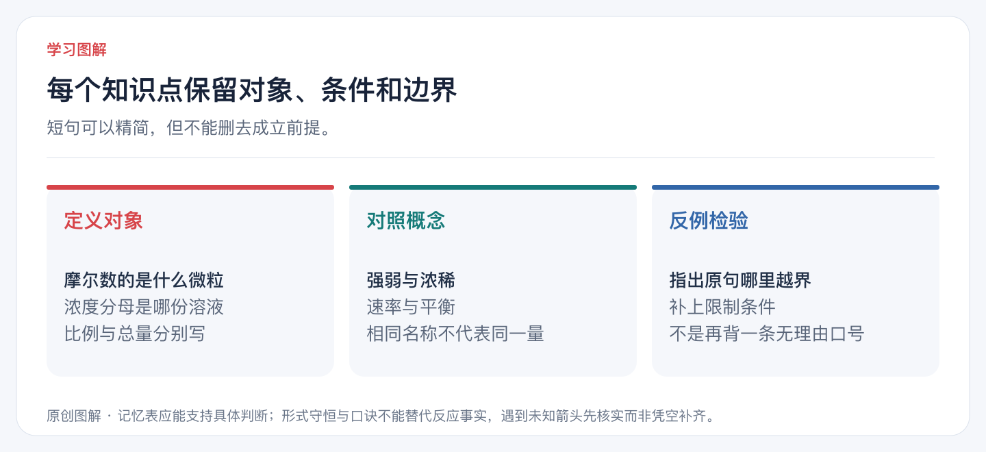每个知识点保留对象、条件和边界