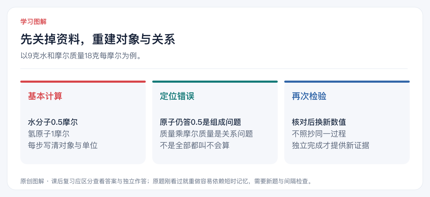 先关掉资料，重建对象与关系
