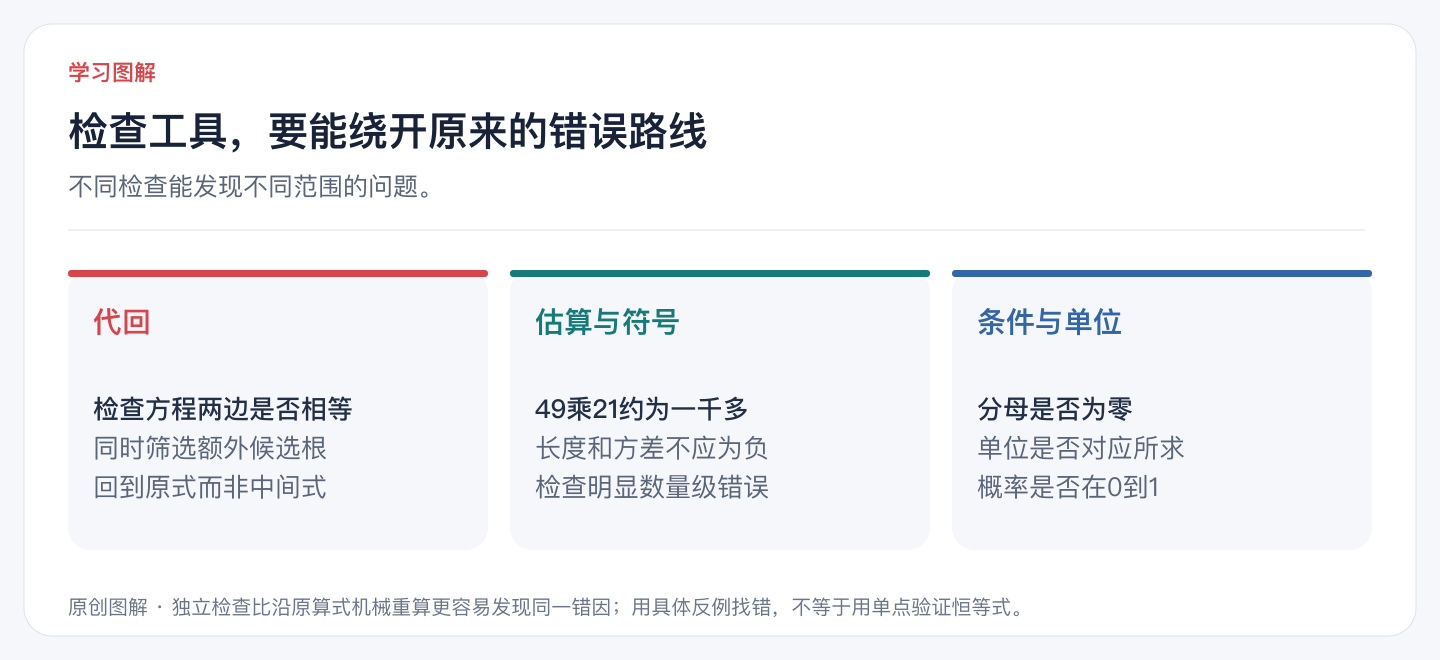 检查工具,要能绕开原来的错误路线