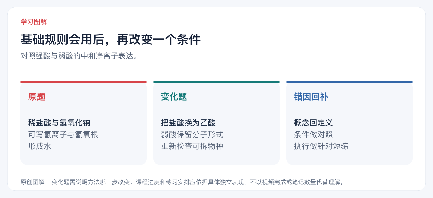 基础规则会用后，再改变一个条件