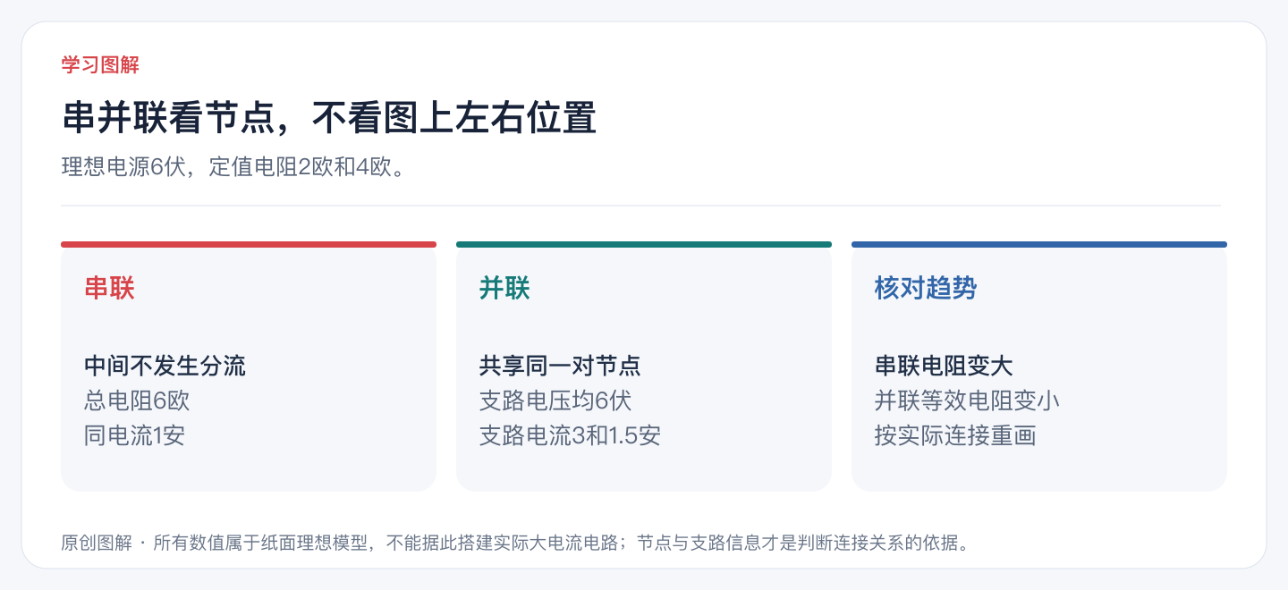 串并联看节点，不看图上左右位置