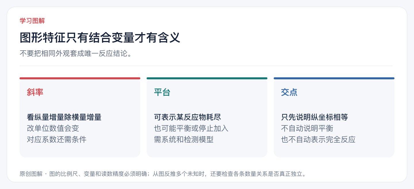 图形特征只有结合变量才有含义