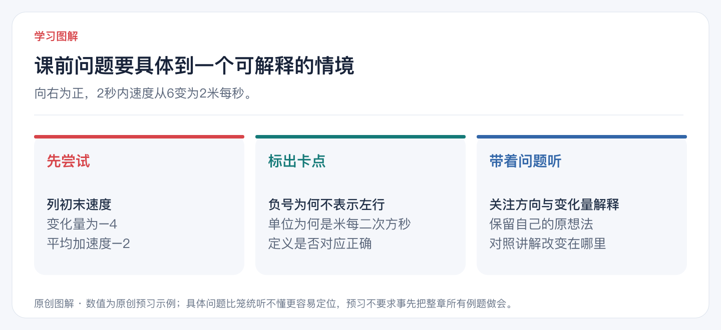 课前问题要具体到一个可解释的情境