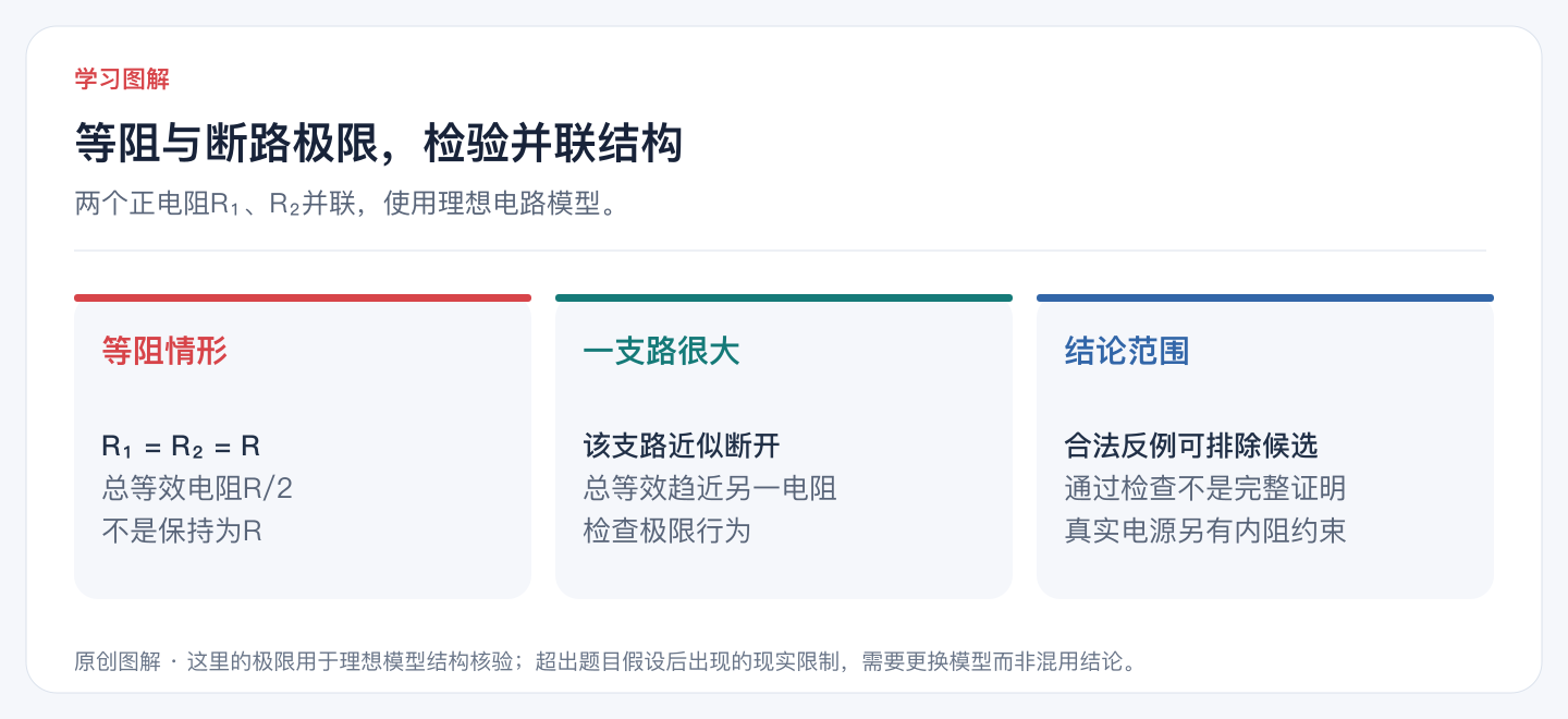 等阻与断路极限，检验并联结构