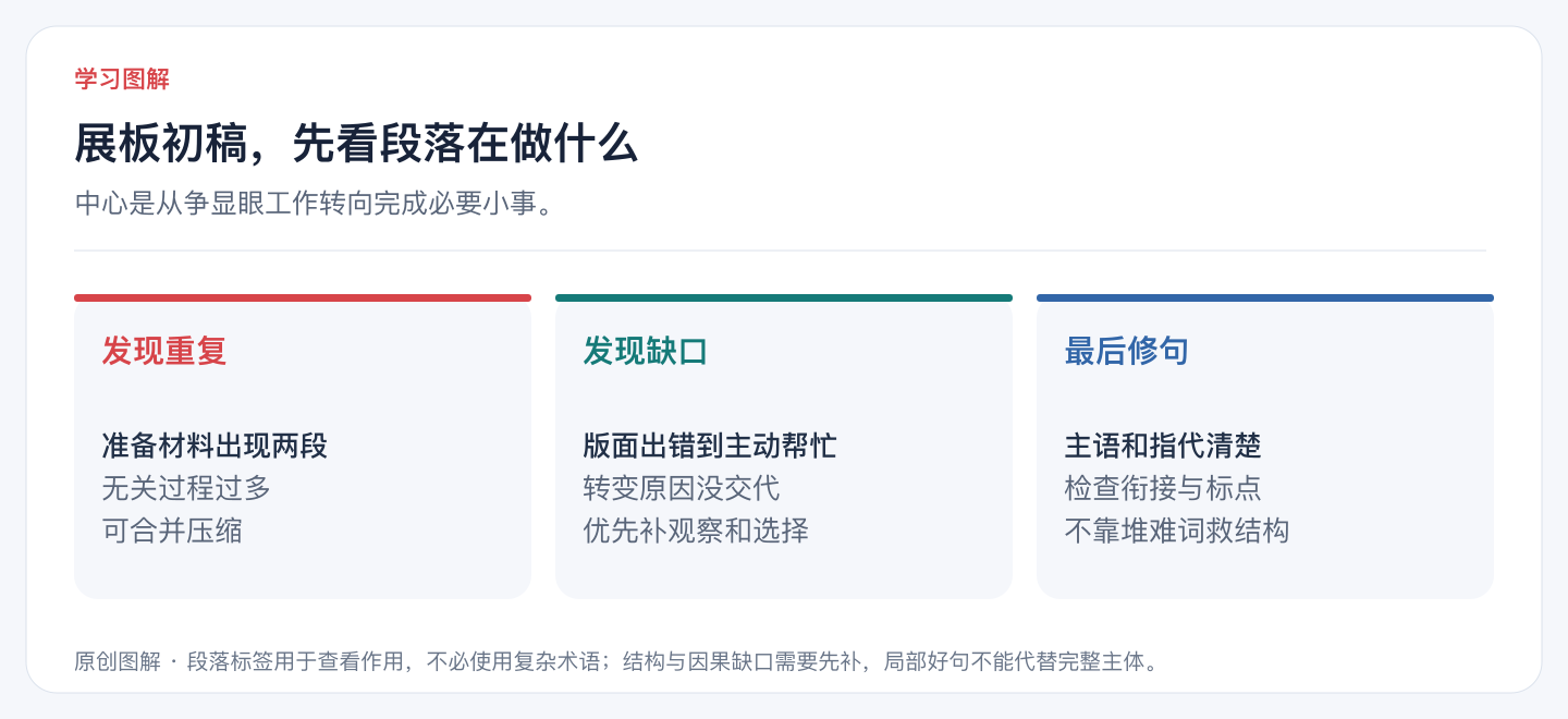 展板初稿,先看段落在做什么