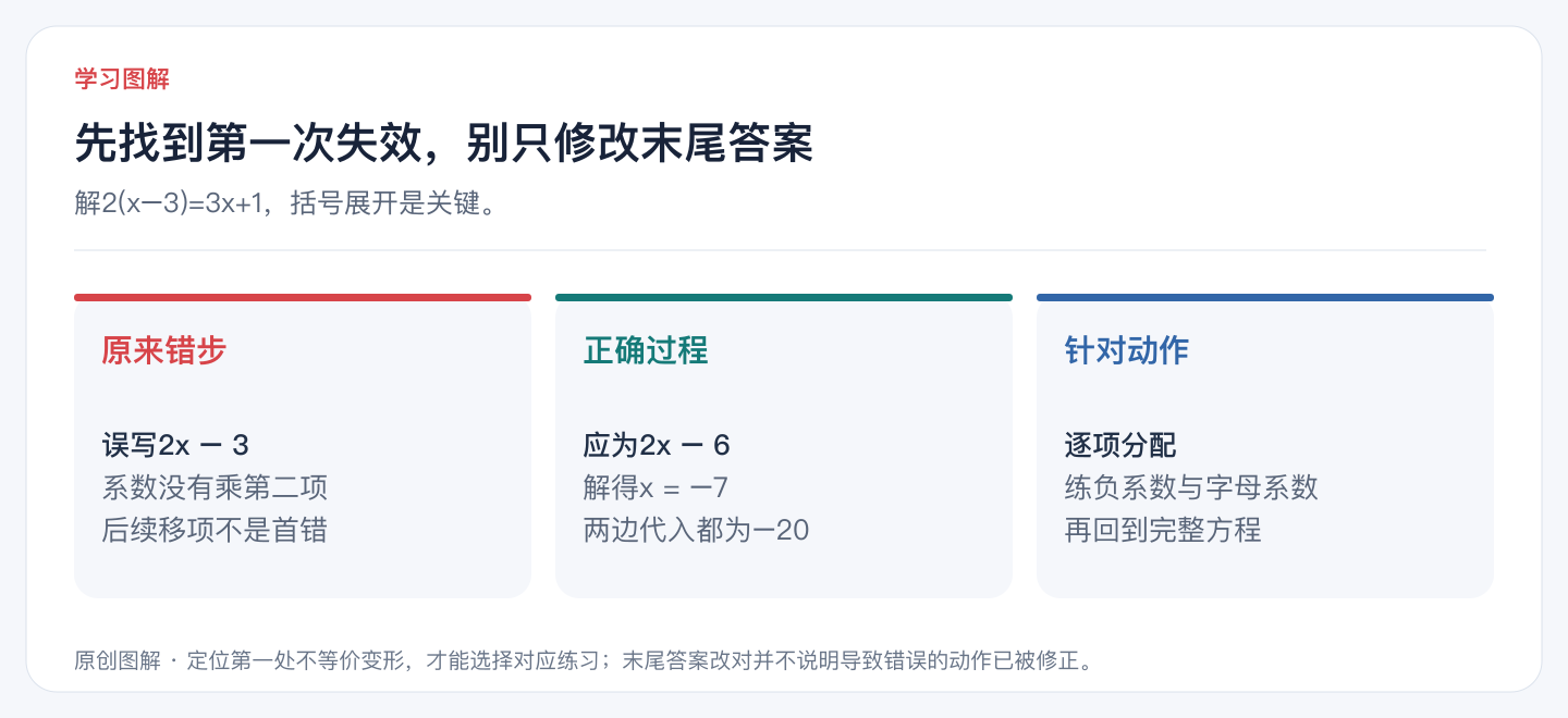 先找到第一次失效,别只修改末尾答案