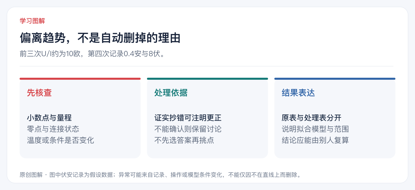 偏离趋势,不是自动删掉的理由