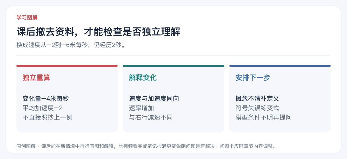课后撤去资料,才能检查是否独立理解