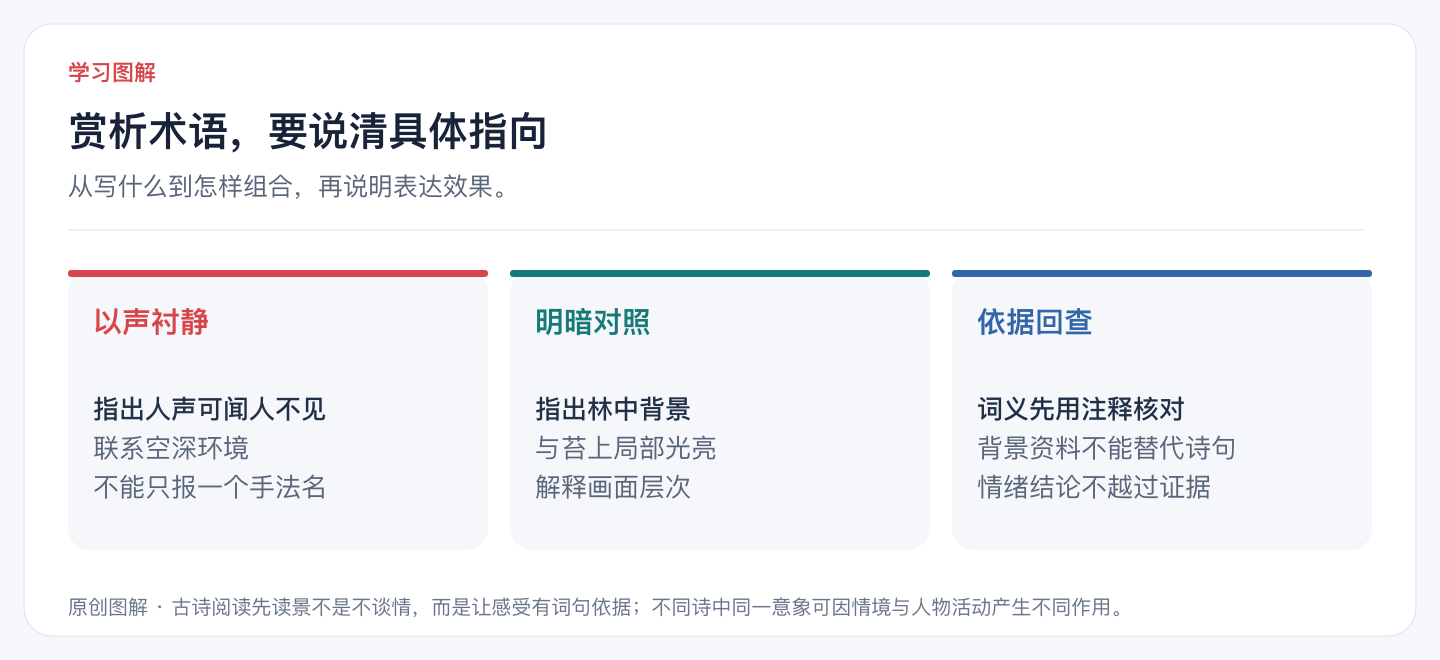 赏析术语,要说清具体指向