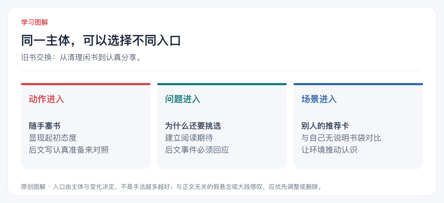 同一主体,可以选择不同入口
