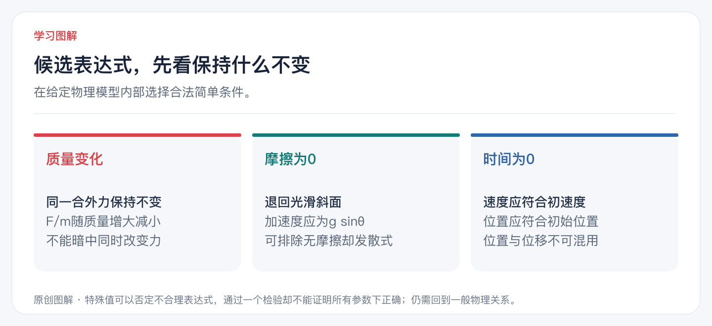 候选表达式，先看保持什么不变