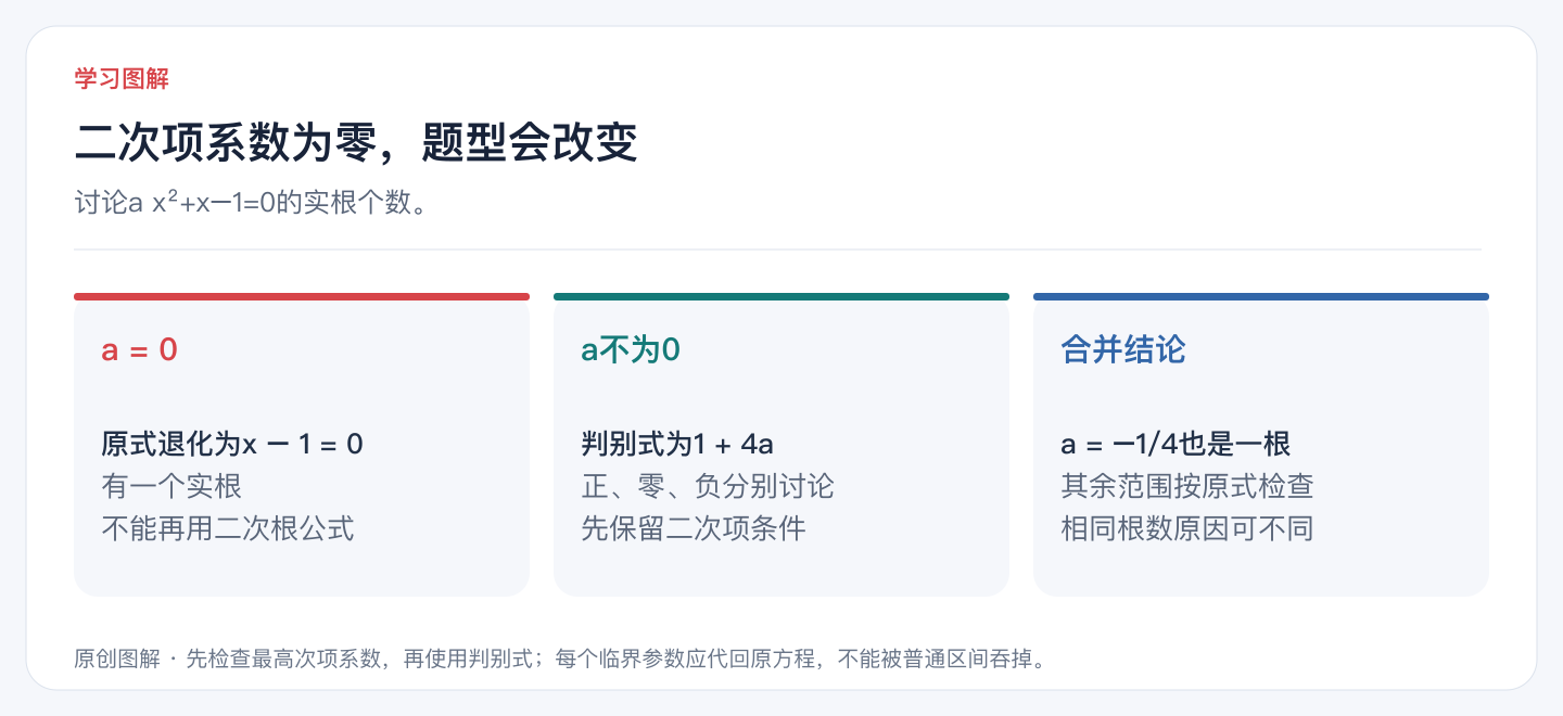二次项系数为零，题型会改变