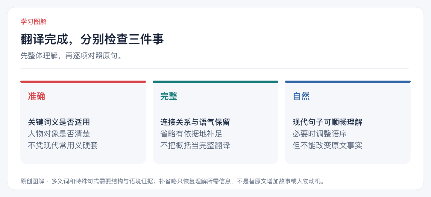 翻译完成，分别检查三件事