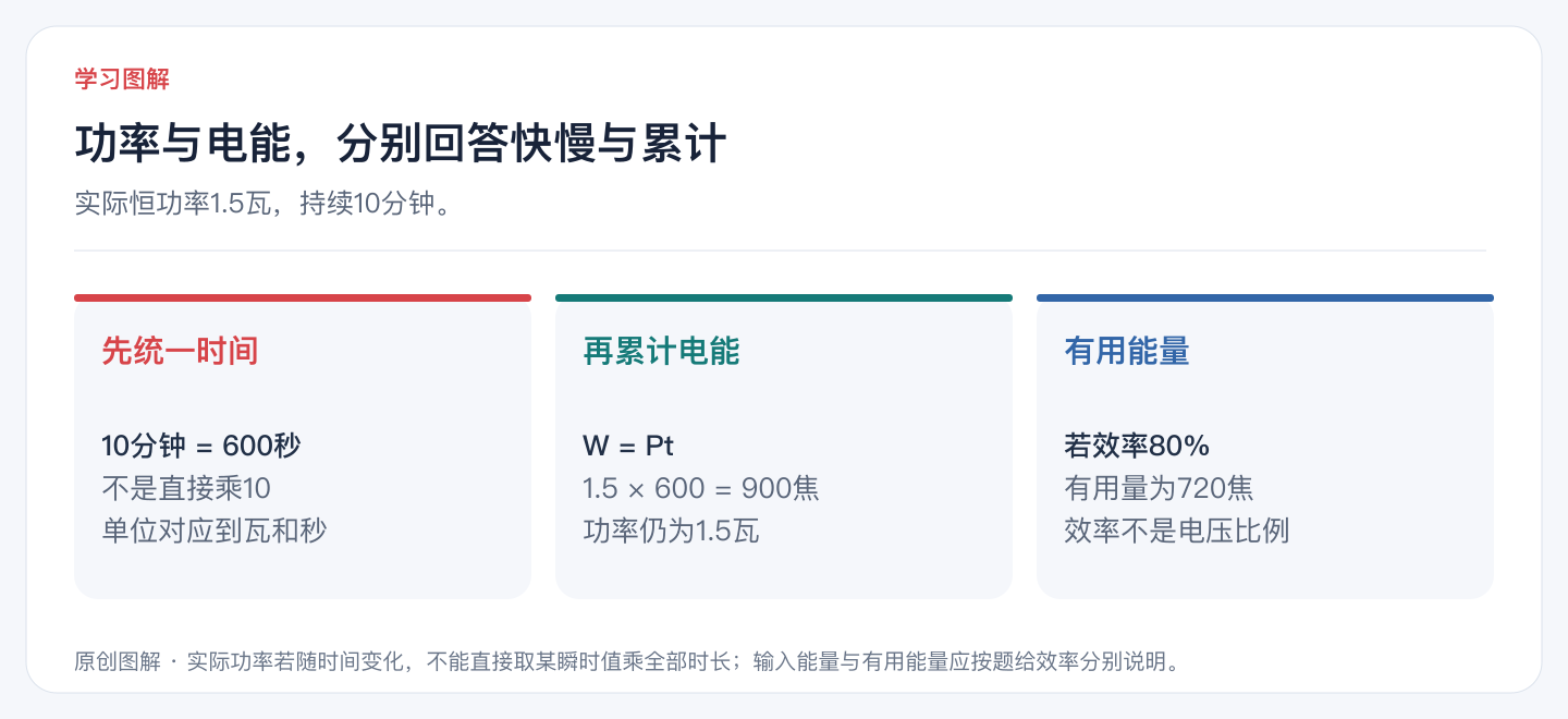 功率与电能，分别回答快慢与累计
