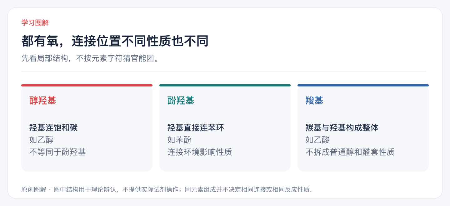 都有氧,连接位置不同性质也不同